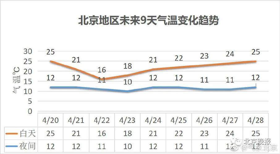 北京的天气一般什么时候开始转暖?几月份?上旬?中旬?下旬?春节期间北京天气情况-图2 北京的天气一般什么时候开始转暖?几月份?上旬?中旬?下旬?春节期间北京天气情况-图2