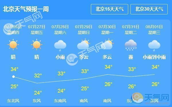 北京的天气一般什么时候开始转暖?几月份?上旬?中旬?下旬?春节期间北京天气情况-图3 北京的天气一般什么时候开始转暖?几月份?上旬?中旬?下旬?春节期间北京天气情况-图3