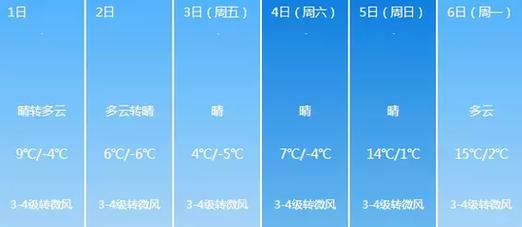 哈尔滨每年10月1号平均温度是多少?哈尔滨10号天气情况-图3 哈尔滨每年10月1号平均温度是多少?哈尔滨10号天气情况-图3