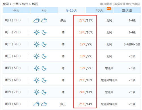 钦州最冷的月份？钦州10历史天气情况