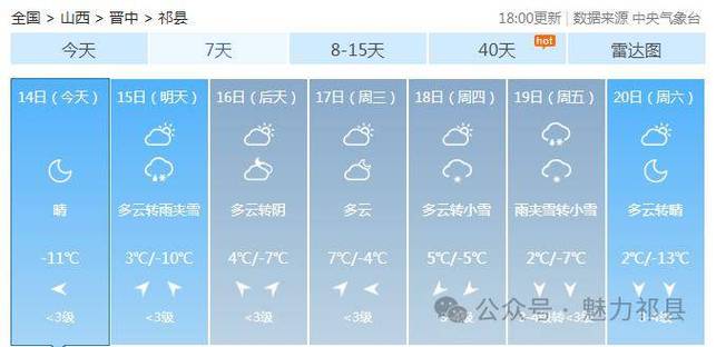 2024山西今年春节会不会下雪?山西过年的天气情况-图2 2024山西今年春节会不会下雪?山西过年的天气情况-图2