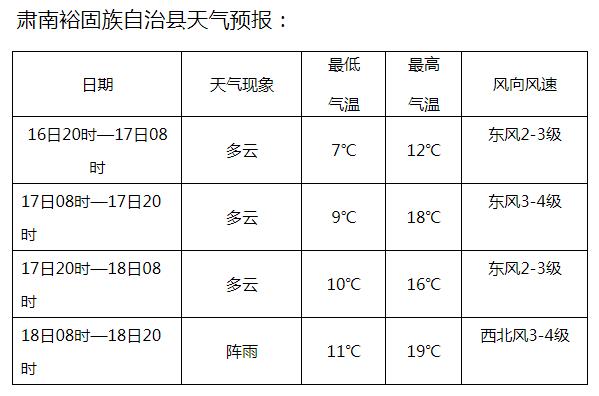 张掖天气预报五天？最近张掖的天气情况
