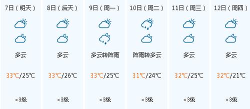 2024年广东春节天气会下雨吗?惠州历年春节天气情况-图2 2024年广东春节天气会下雨吗?惠州历年春节天气情况-图2