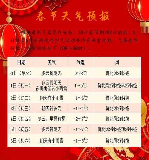 春节送给情人的诗句?荆门春节的天气情况-图2 春节送给情人的诗句?荆门春节的天气情况-图2