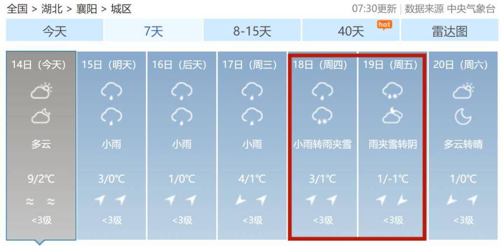 湖北襄阳9月下大雨会停课吗？襄阳26号天气情况-图3