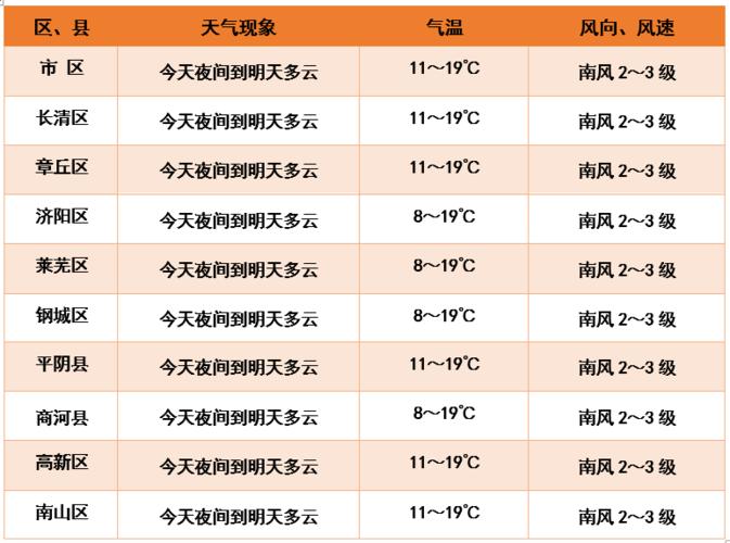 10月28到29是什么天气?云南29号天气情况-图3 10月28到29是什么天气?云南29号天气情况-图3