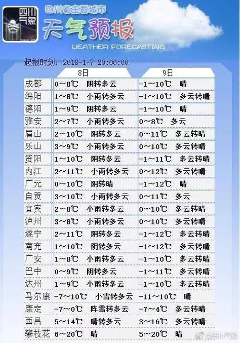 成都龙泉今天下雪了吗?龙泉上周天气情况-图3 成都龙泉今天下雪了吗?龙泉上周天气情况-图3