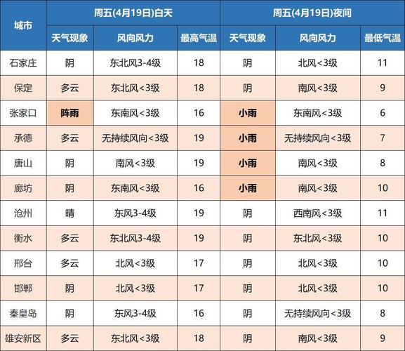 河北天气什么时候降温?10日河北天气情况-图3 河北天气什么时候降温?10日河北天气情况-图3