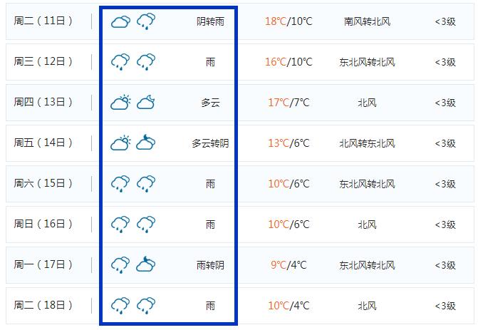 2021年10月7日邵阳的天气怎么样?邵阳今曰天气情况-图3 2021年10月7日邵阳的天气怎么样?邵阳今曰天气情况-图3