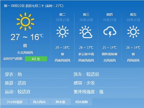 2021长春高温天气持续到多久?长春明曰天气情况-图1 2021长春高温天气持续到多久?长春明曰天气情况-图1