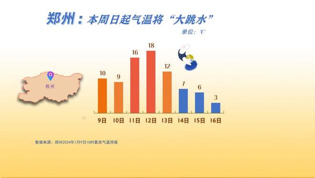 2021年濮阳重污染天气解除了吗?濮阳26号天气情况-图2 2021年濮阳重污染天气解除了吗?濮阳26号天气情况-图2