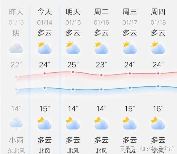 广东冬天什么气候，经常阴天下雨还是经常出太阳啊？广东最近什么天气情况