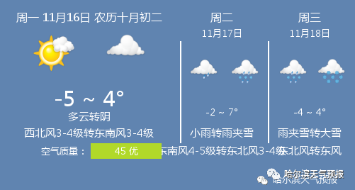 哈尔滨11月16号下午六点还在下雪吗?哈尔滨16号天气情况-图2 哈尔滨11月16号下午六点还在下雪吗?哈尔滨16号天气情况-图2