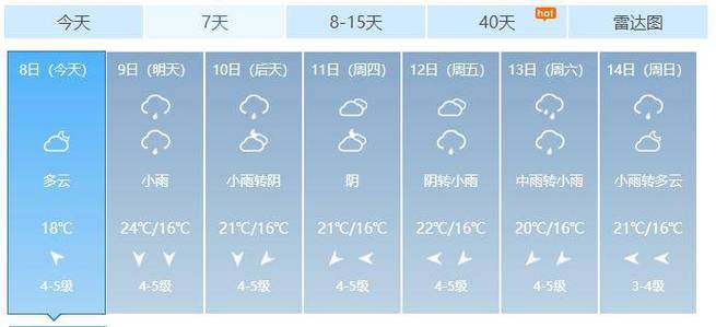 8月份北海下雨冷吗？北海防台风天气情况