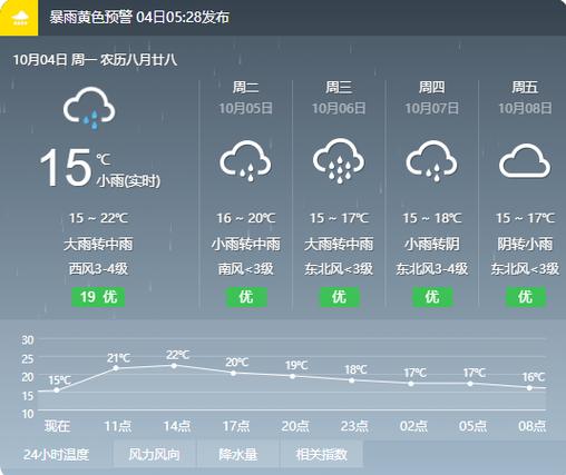 2016年10月3号到5号汉中华阳古镇天气?西安汉中的天气情况-图2 2016年10月3号到5号汉中华阳古镇天气?西安汉中的天气情况-图2