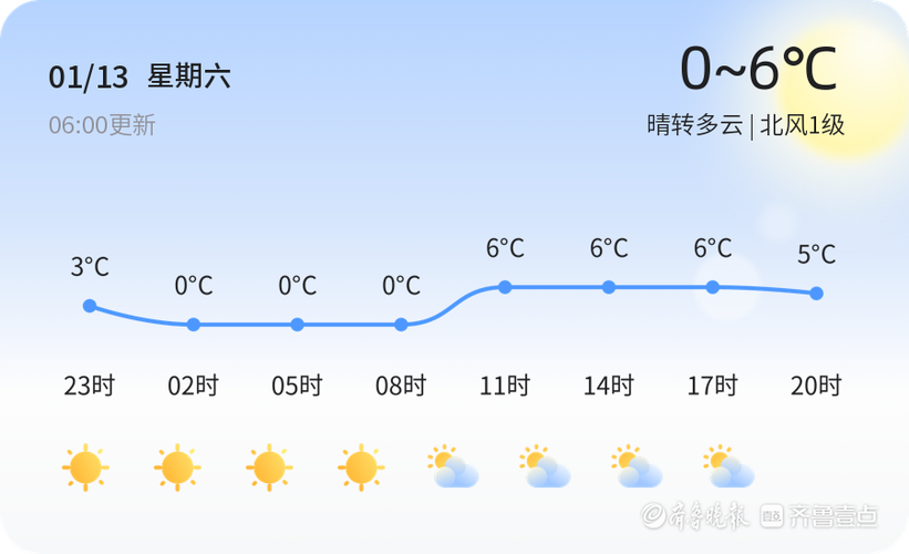 威海天气预报哪里看最准?最近威海天气情况-图3 威海天气预报哪里看最准?最近威海天气情况-图3