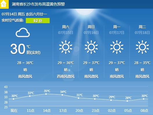 长沙最高温度?长沙26日天气情况-图2 长沙最高温度?长沙26日天气情况-图2