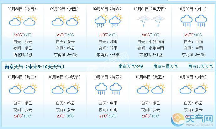 2022春节江苏天气冷吗？江苏22日天气情况