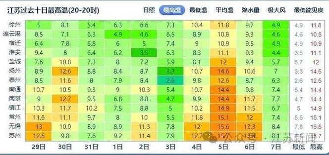 2022春节江苏天气冷吗?江苏22日天气情况-图3 2022春节江苏天气冷吗?江苏22日天气情况-图3