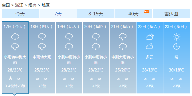 2021年衢州梅雨季节?衢州近几日天气情况-图3 2021年衢州梅雨季节?衢州近几日天气情况-图3