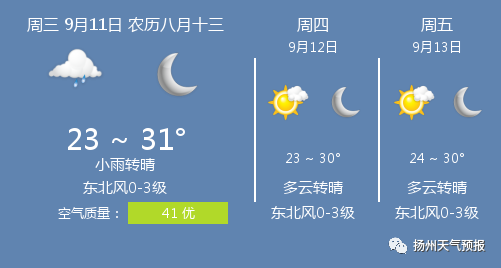 扬州9月份天气如何?9号扬州天气情况-图1 扬州9月份天气如何?9号扬州天气情况-图1
