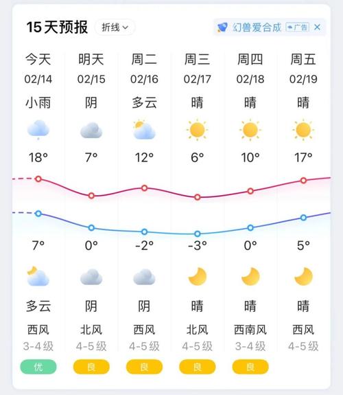 如皋的气候特点是什么特征?今天如皋什么天气情况-图2 如皋的气候特点是什么特征?今天如皋什么天气情况-图2