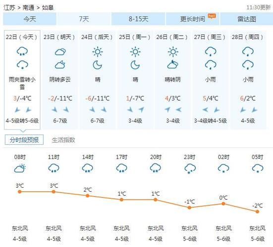如皋的气候特点是什么特征？今天如皋什么天气情况