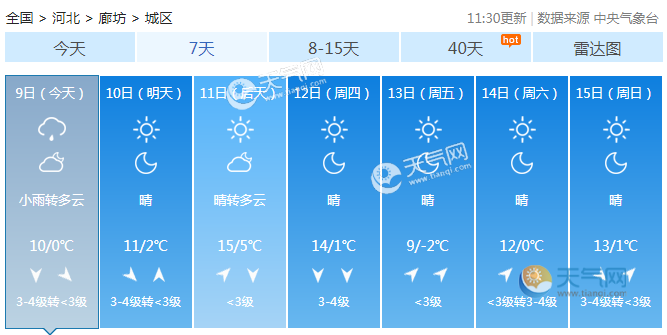 河北大雾天气多久结束?20日河北天气情况-图3 河北大雾天气多久结束?20日河北天气情况-图3