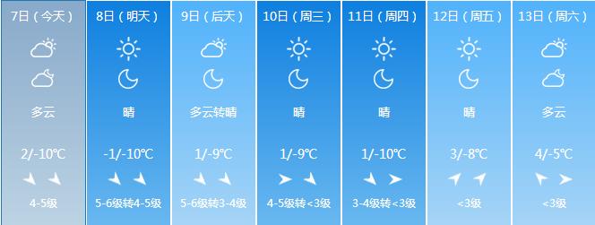 扬州人工降雪了吗?扬州左天天气情况-图2 扬州人工降雪了吗?扬州左天天气情况-图2
