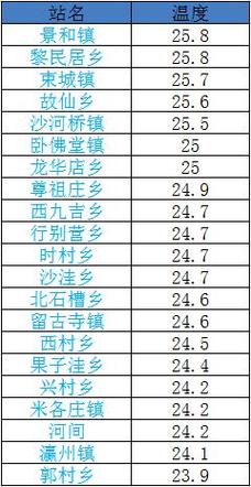 河北沧州历年最低温度?明天河间天气情况-图3 河北沧州历年最低温度?明天河间天气情况-图3