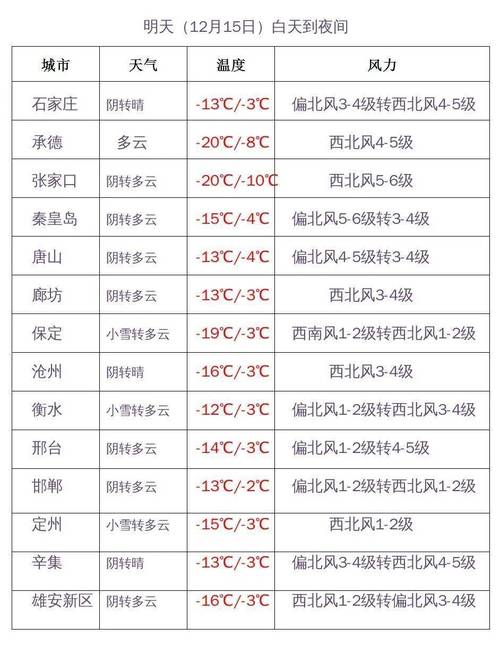河北沧州历年最低温度?明天河间天气情况-图2 河北沧州历年最低温度?明天河间天气情况-图2
