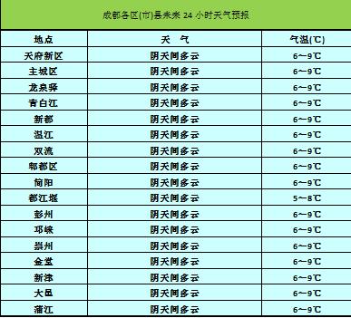 24小时天气预报是几点开始算？每小时天气情况预报