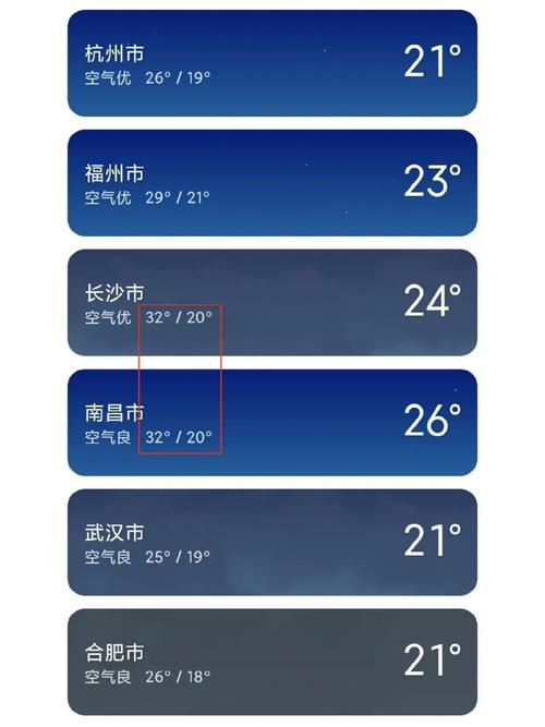 南昌和长沙天气一样吗?南昌天气情况2月-图2 南昌和长沙天气一样吗?南昌天气情况2月-图2