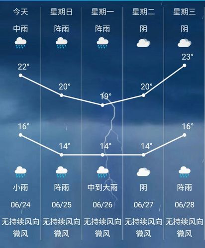 贵州毕节夏天天气？毕节市天气情况