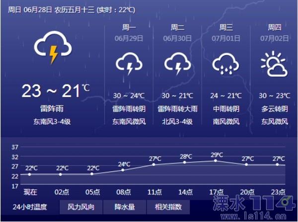 溧水梅花开的时间？明天南京溧水天气情况