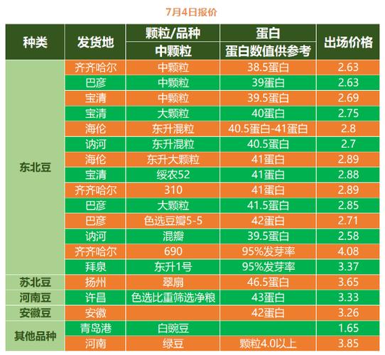 大豆会涨到4元一斤吗?杞县明天的天气情况-图2 大豆会涨到4元一斤吗?杞县明天的天气情况-图2