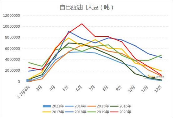 大豆会涨到4元一斤吗?杞县明天的天气情况-图3 大豆会涨到4元一斤吗?杞县明天的天气情况-图3