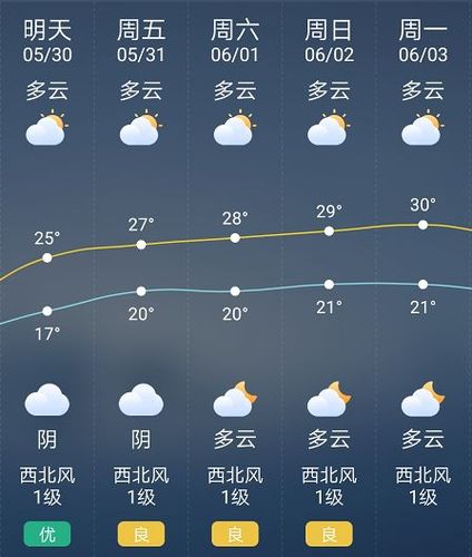 成都新都好吗？新都最新的天气情况