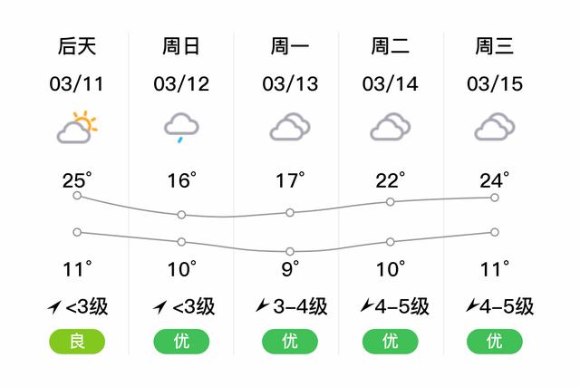 会理地理条件怎么样？会理28号天气情况