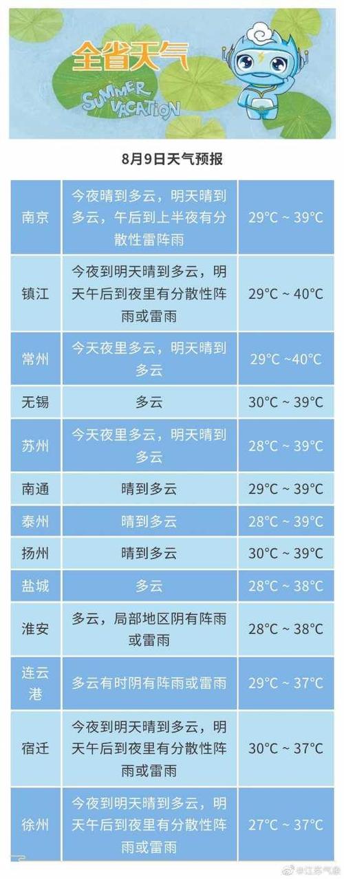 安徽省淮北市高温持续到什么时间?淮北过去历史天气情况-图3 安徽省淮北市高温持续到什么时间?淮北过去历史天气情况-图3