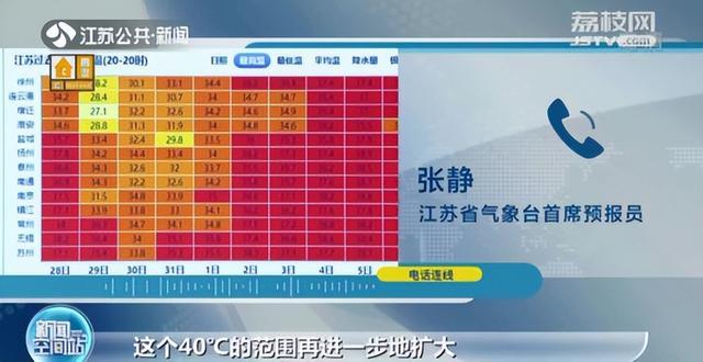 安徽省淮北市高温持续到什么时间?淮北过去历史天气情况-图2 安徽省淮北市高温持续到什么时间?淮北过去历史天气情况-图2