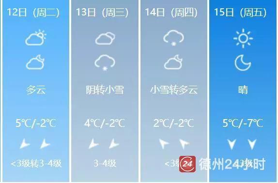 山东德州冬天极端最低气温多少度？德州现在的天气情况-图3