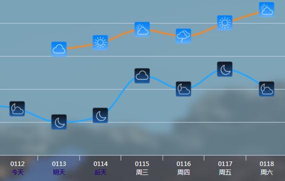 山东德州冬天极端最低气温多少度？德州现在的天气情况-图2