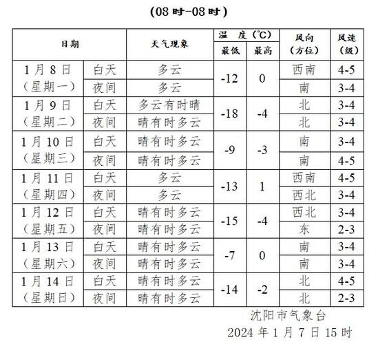 吴忠今年供暖时间?吴忠28号天气情况-图2 吴忠今年供暖时间?吴忠28号天气情况-图2