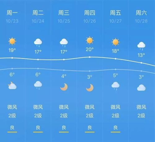 吴忠今年供暖时间?吴忠28号天气情况-图3 吴忠今年供暖时间?吴忠28号天气情况-图3