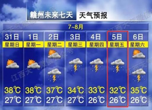 江西吉安下半年天气怎样?2016年吉安天气情况-图3 江西吉安下半年天气怎样?2016年吉安天气情况-图3