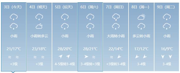 2021年11月11日龙岩温度？龙岩今天的天气情况