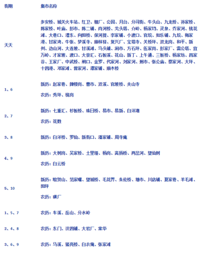 富顺乡镇赶集时间表?今晚富顺天气情况-图2 富顺乡镇赶集时间表?今晚富顺天气情况-图2