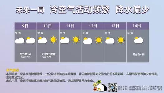 2023福建大概什么时候会变冷?福建28号天气情况-图2 2023福建大概什么时候会变冷?福建28号天气情况-图2