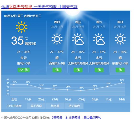 义乌天气与成都差不多′吗？明天义乌的天气情况